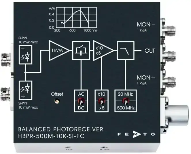 HBPR-100M-60K-SI-FS-FST