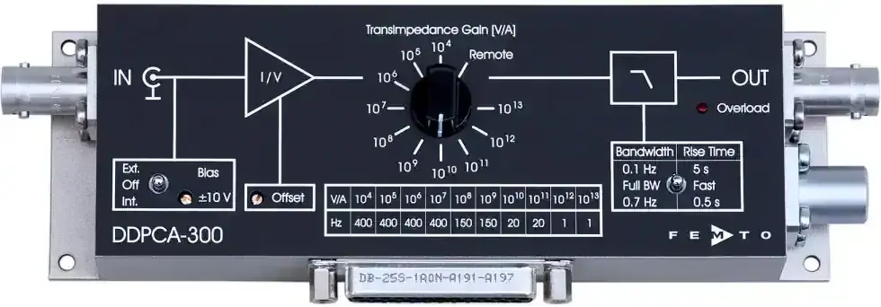 DDPCA-300