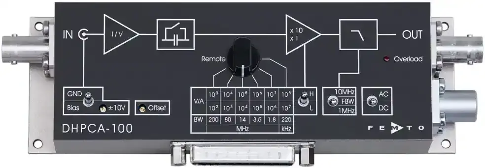 DHPCA-100
