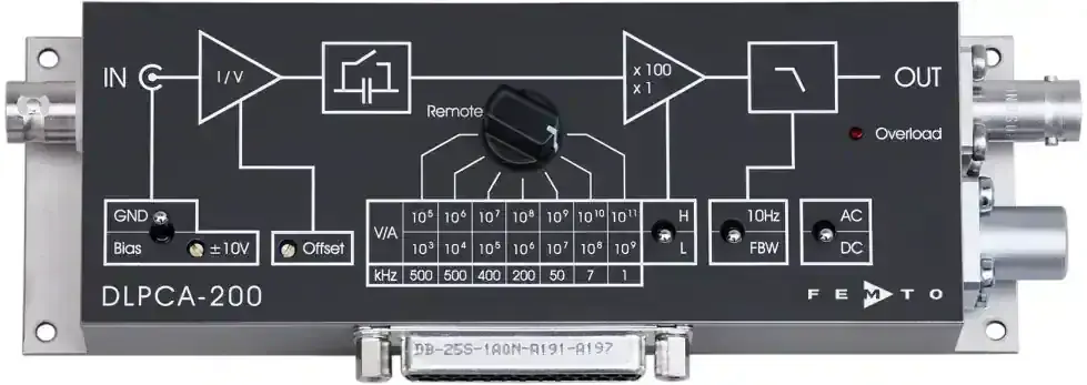 DLPCA-200