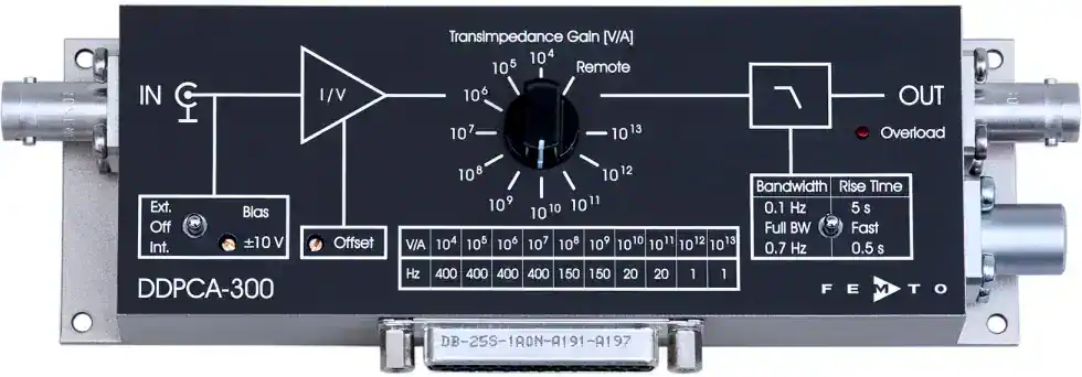 DDPCA-300
