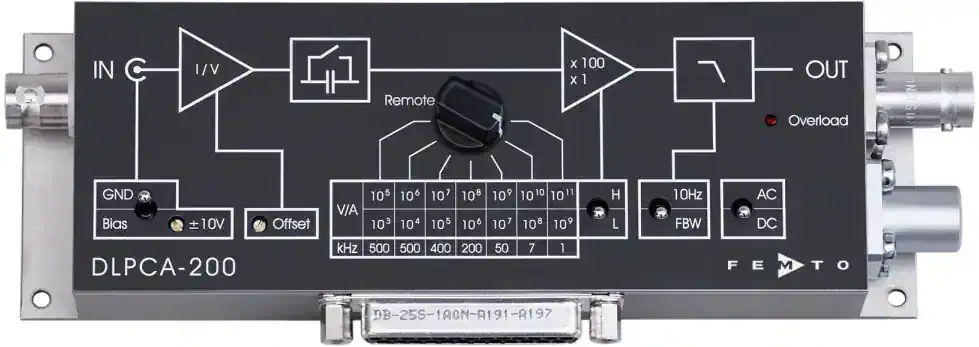 DLPCA-200